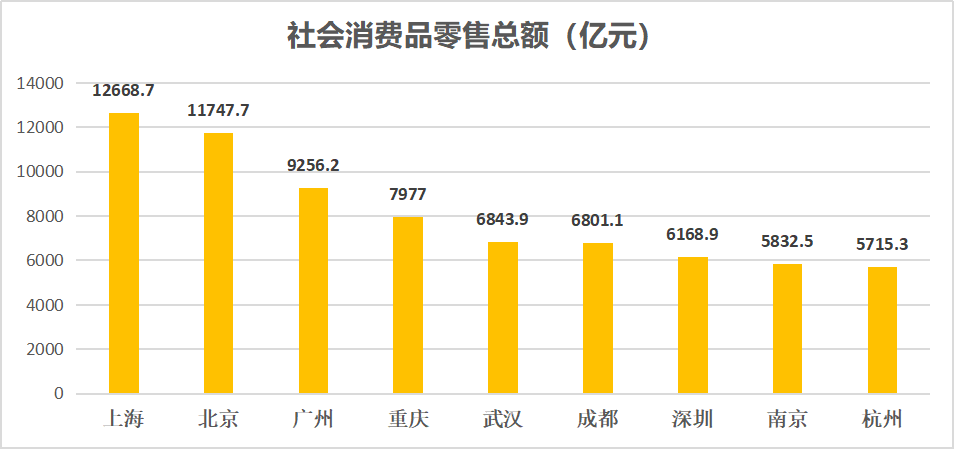 深圳长住人口有多少_深圳常住人口3年增加17.4万,七成五在 关外