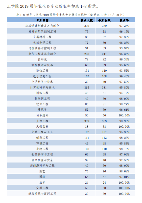 崇德|每日一校丨淮阴师范学院 \t 崇德、励志、博学、笃行