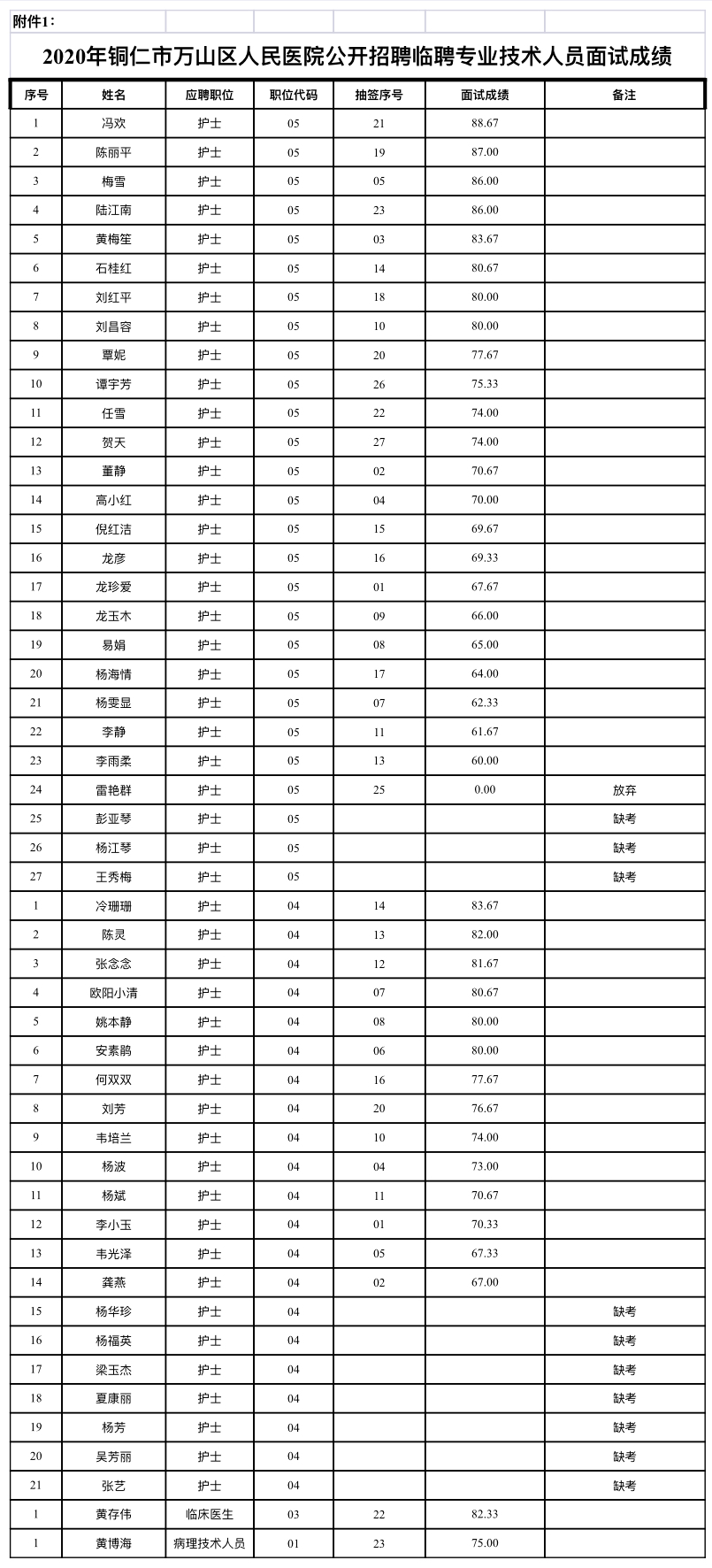 铜仁人口2020常住人口_铜仁职业技术学院