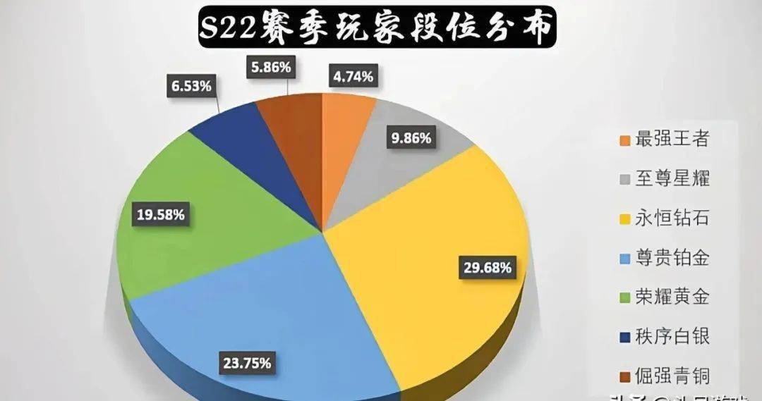 各肤色人口数量_中国各省人口数量