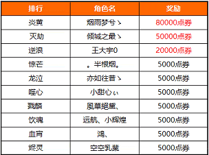 天刀怎么录制曲谱_天刀手游音符录制曲谱