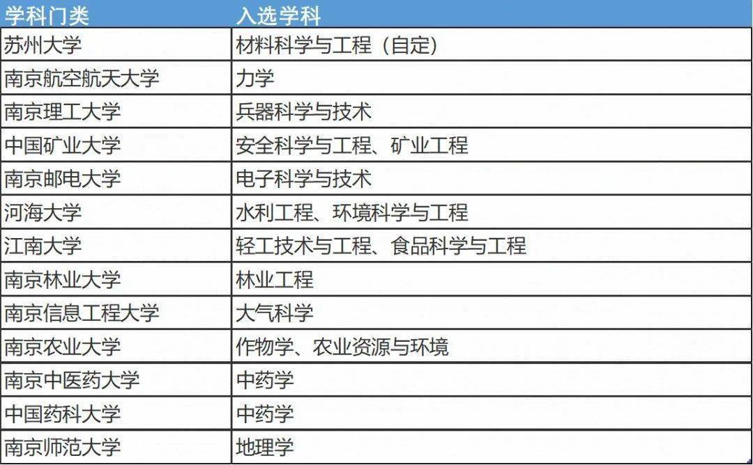 江苏省|竟然不是广东省？大学最多的省份