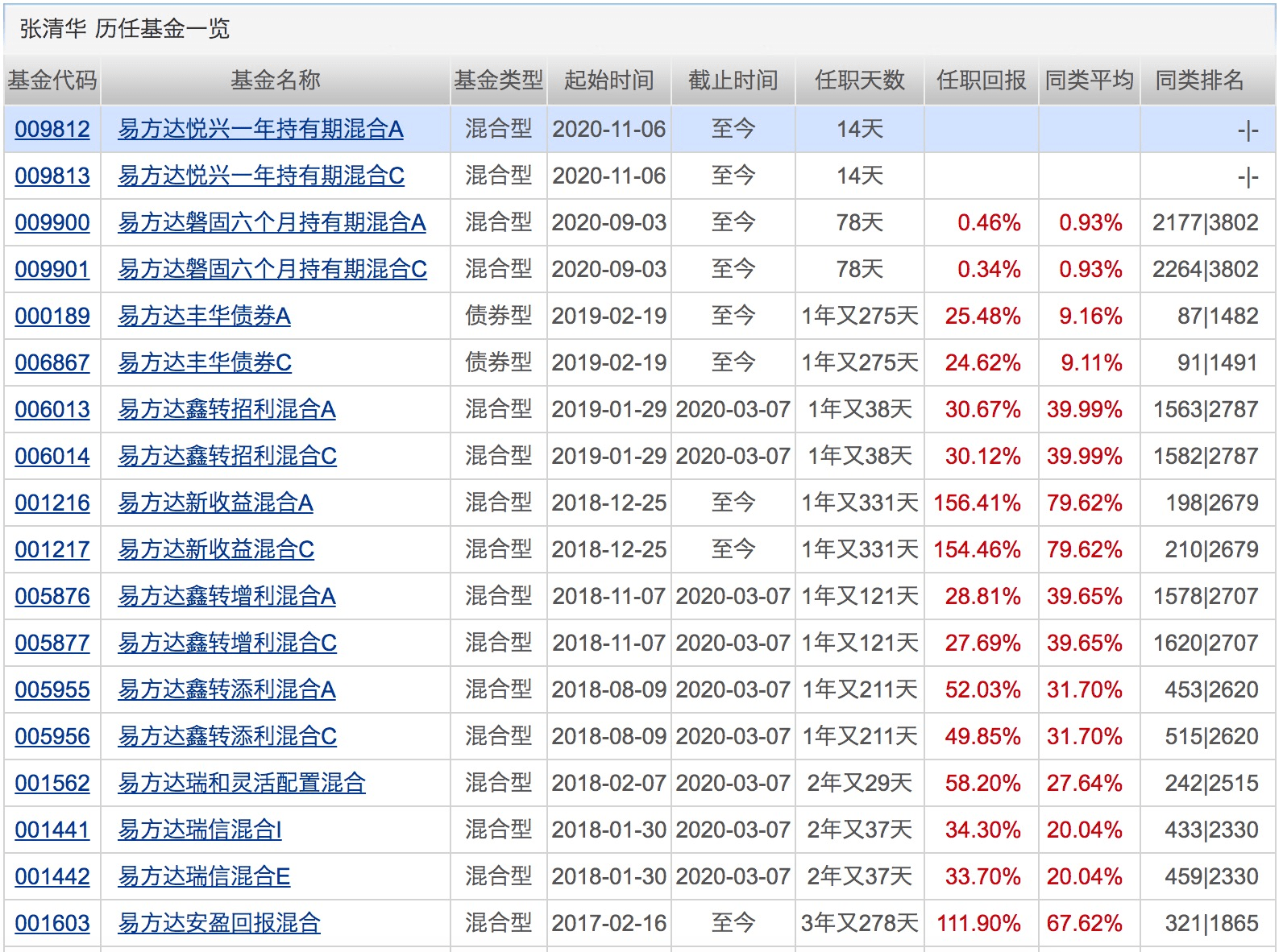 产品|3天连出5只“爆款”，吸金700亿！下周将有17只基金发行