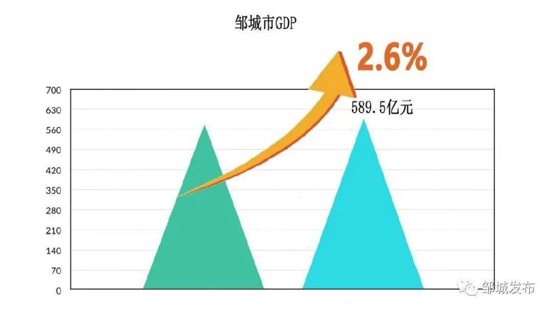 邹城市gdp_邹城市地图