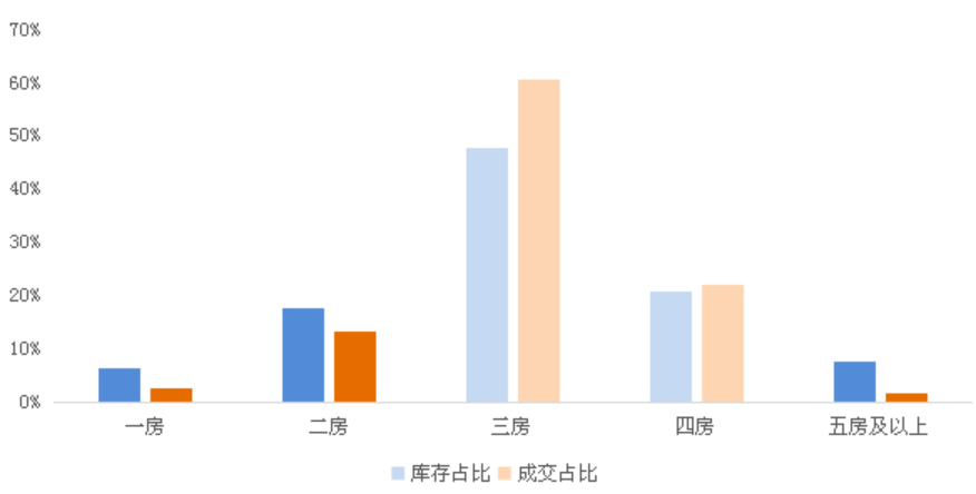 2020年房地产占中国g_2020年中国房地产泡沫(2)
