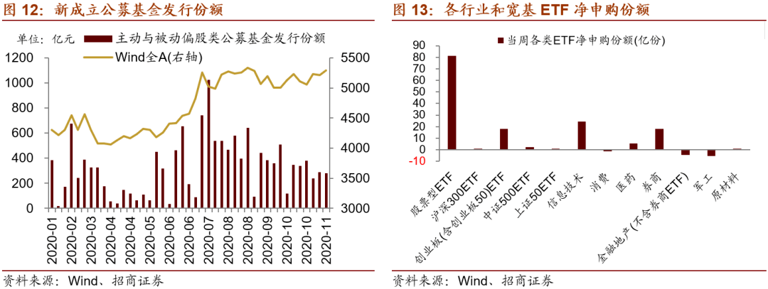 【招商策略】估值切换后,a股估值水平处在历史什么位置——a股投资