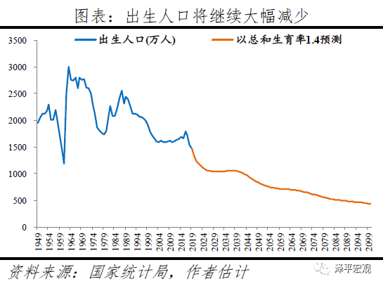 人口政策建议_人口政策演变图