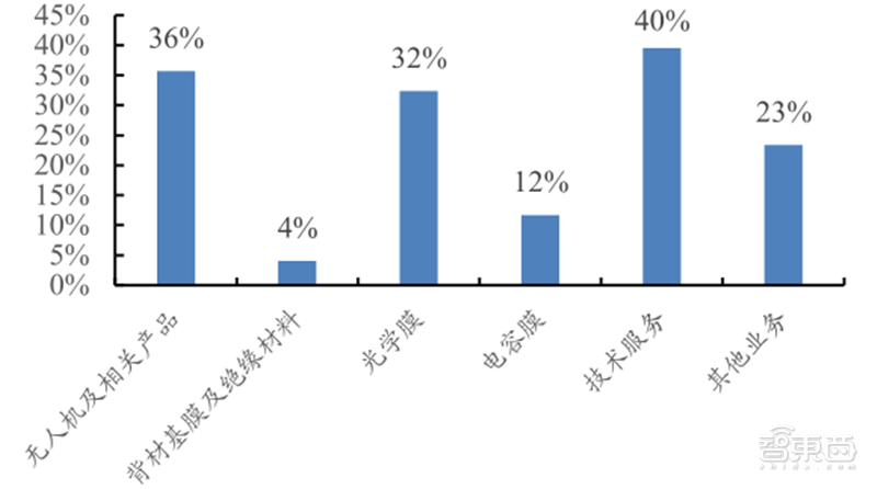 美国军事工业贡献gdp_深度研究 中美欧军工探秘