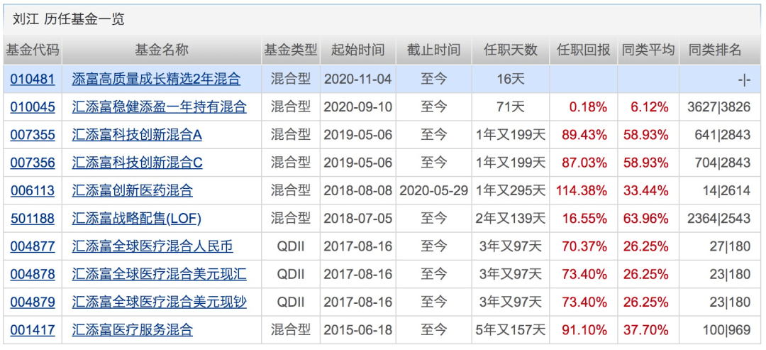 名称|3天连出5只“爆款”，吸金700亿！下周将有17只基金发行