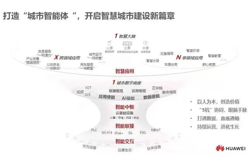 建设|华为岳坤：智慧城市建设进入深水区，如何避免＂中看不中用＂?
