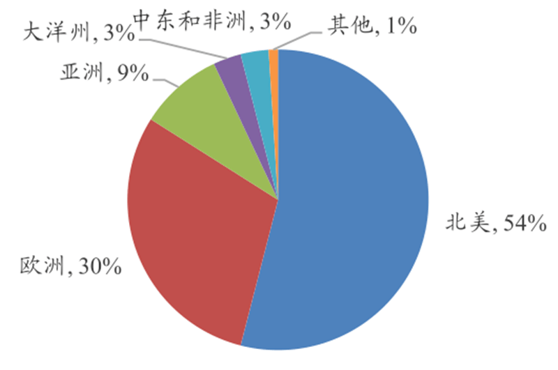 美国军事工业贡献gdp_深度研究 中美欧军工探秘