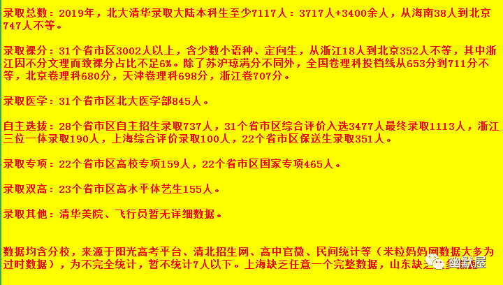 2020年辽宁省高考排名_2020年清华北大录取人数最多的辽宁中学排名