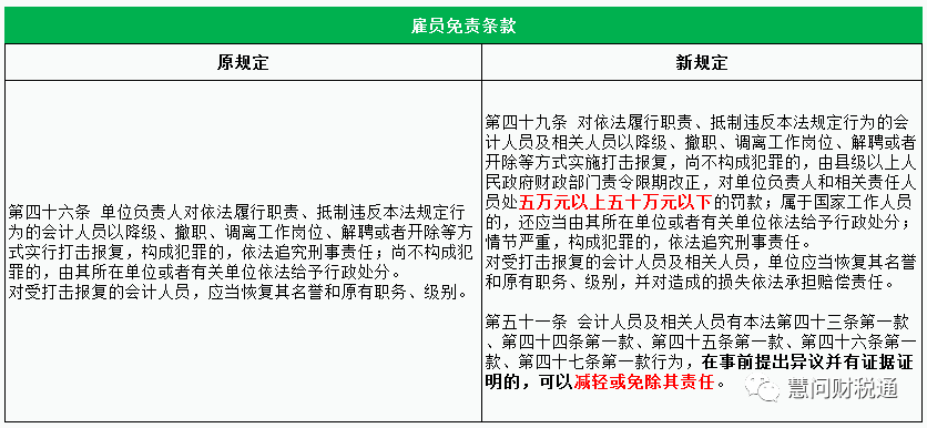 替老总做假账_鸿星尔克老总图片