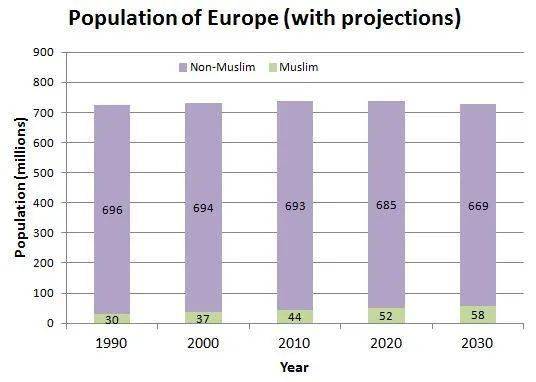 穆斯林人口_全球的穆斯林人口 中国穆斯林数量超欧洲总和