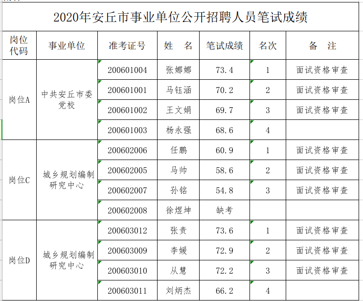 2020年事业单位笔试_2020年杭州市临安区部分事业单位统一公开招聘工作(2)
