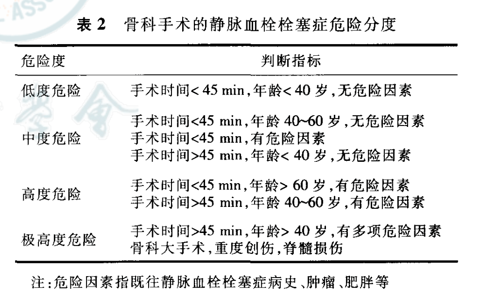 深静脉血栓形成及肺栓塞的预防和护理