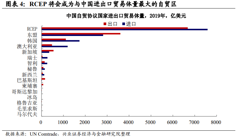 rcep经济总量_经济全球化(3)