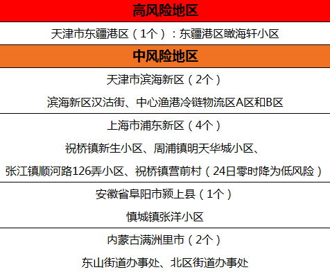 椒江疾控提醒市民如非必须请不要前往中高风险地区