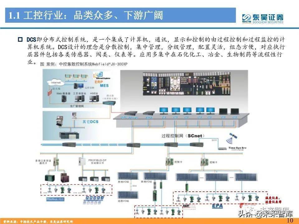 装备制造:2020年工控自动化行业深度报告