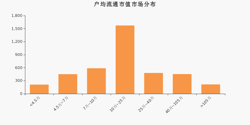 成飞gdp(3)