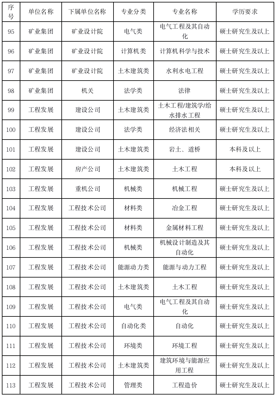 鞍钢招聘信息_鞍钢集团2021年校园招聘 同时面向2020届