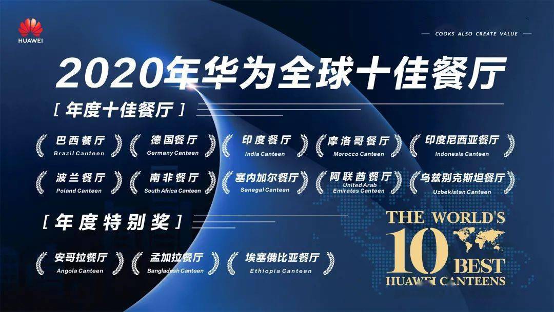 团餐公司排名_公司团餐图片(3)