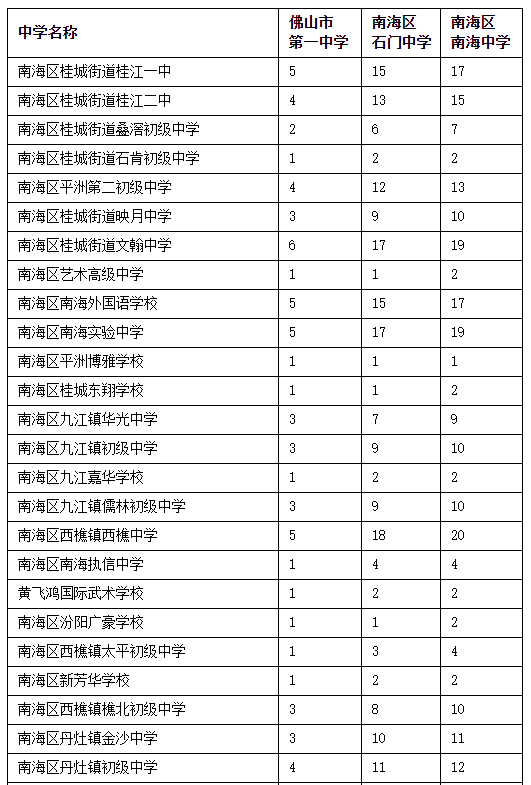 2020年佛山五区gdp_佛山2020年房价地图(2)