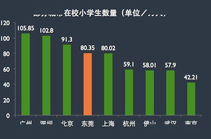 佛山市人口_重磅 广佛同城发展报告发布 广佛携手这些数据刷新你的认知