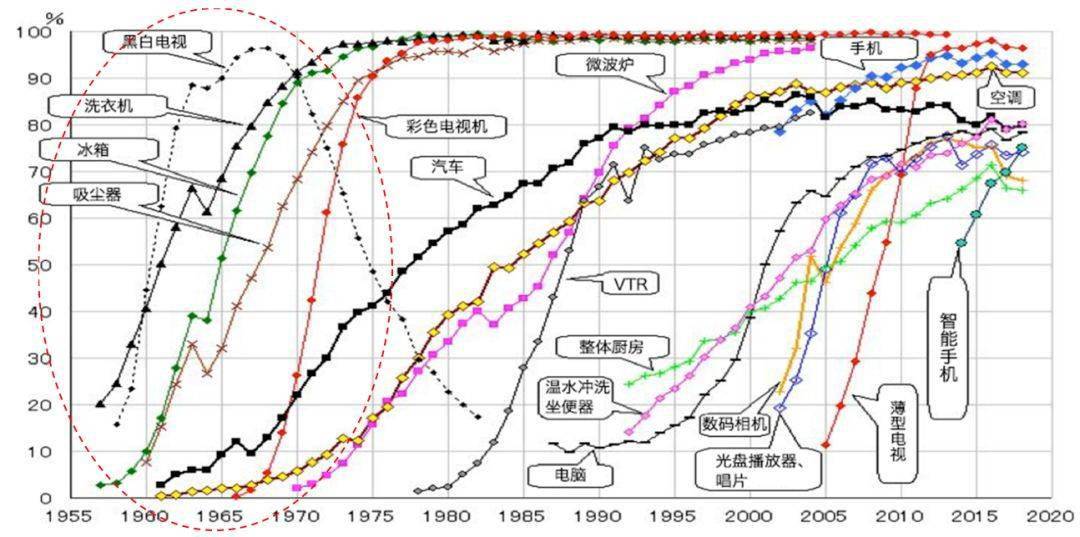 壮大工业经济总量_工业产品设计(3)