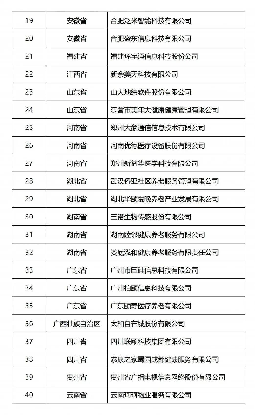 中国老年人口比例2019 新闻_老年人口比例图(3)