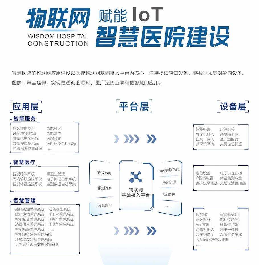 创业慧康与您共同探讨医疗物联网实践与展望