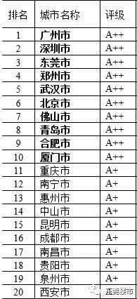 外来人口排名_我国10大经济强市外来人口排名,深圳高居第2,重庆仅排第9名