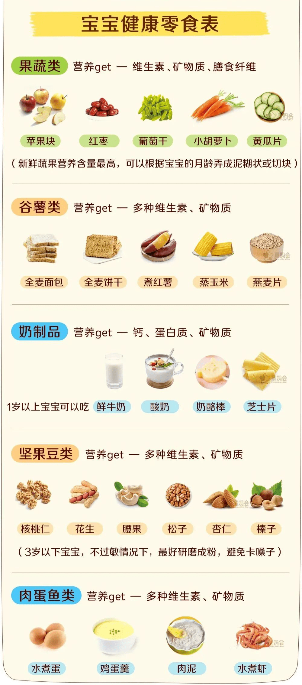 低钠低脂食物 c357b889ab7346bea6e607ea147f7515.png