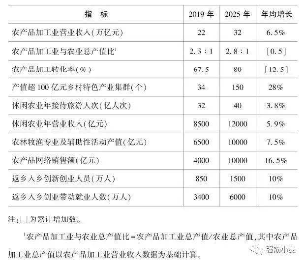 bobty官网入口《天下村落财产成长计划2020一2025年》全文(图1)