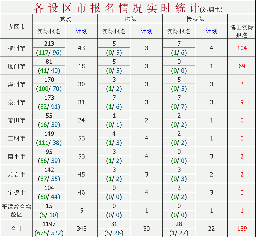 福建省人口总数_福建省人口分布图(2)