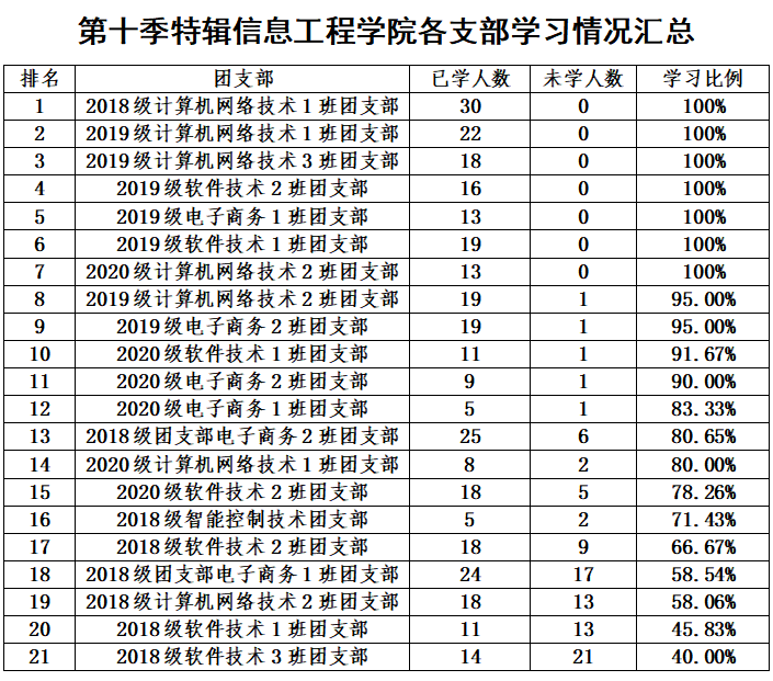 查学校排名_全国空乘学校专业排名(3)