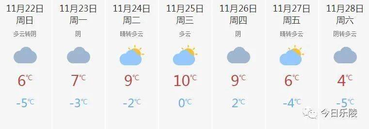 【天气预报】乐陵未来一周天气寒冷,天气较干燥,建议多喝水
