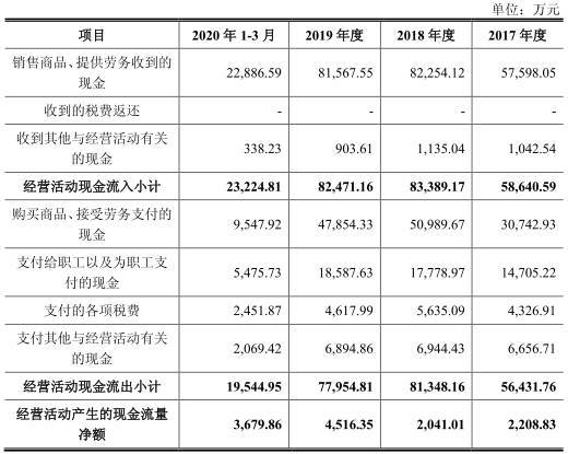 公司|凯淳股份应收账款周转率毛利率双垫底 募资超总资产