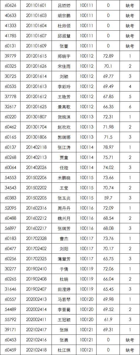2020年全国师范专科_湛江幼儿师范专科学校高职高考3+分数线、招生计划