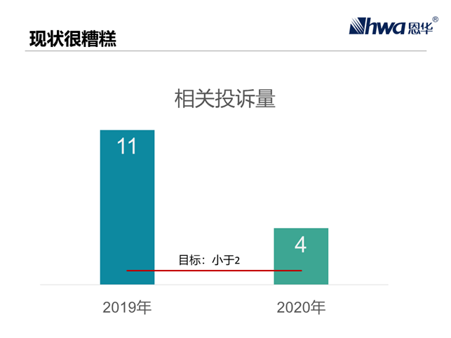 如何找到根本原因 05ee6dc546df44d1ba1af0fff40ea06a.png