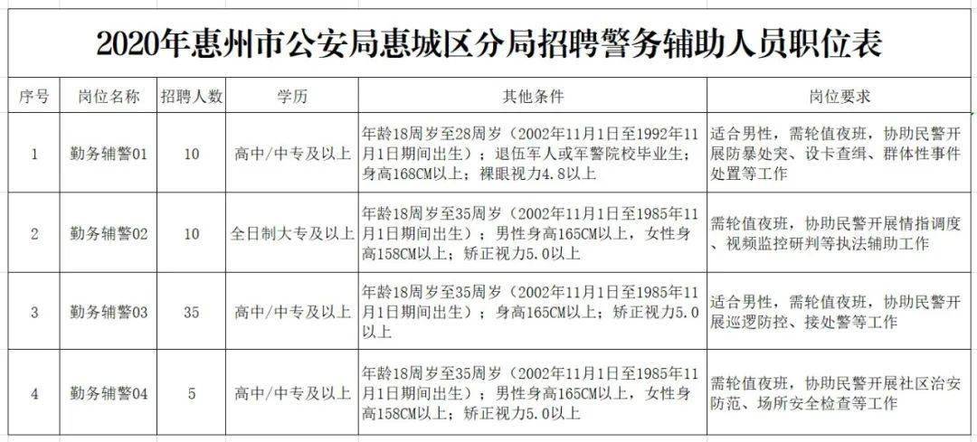 2020年惠阳人口多少_2021年惠阳小学分布图