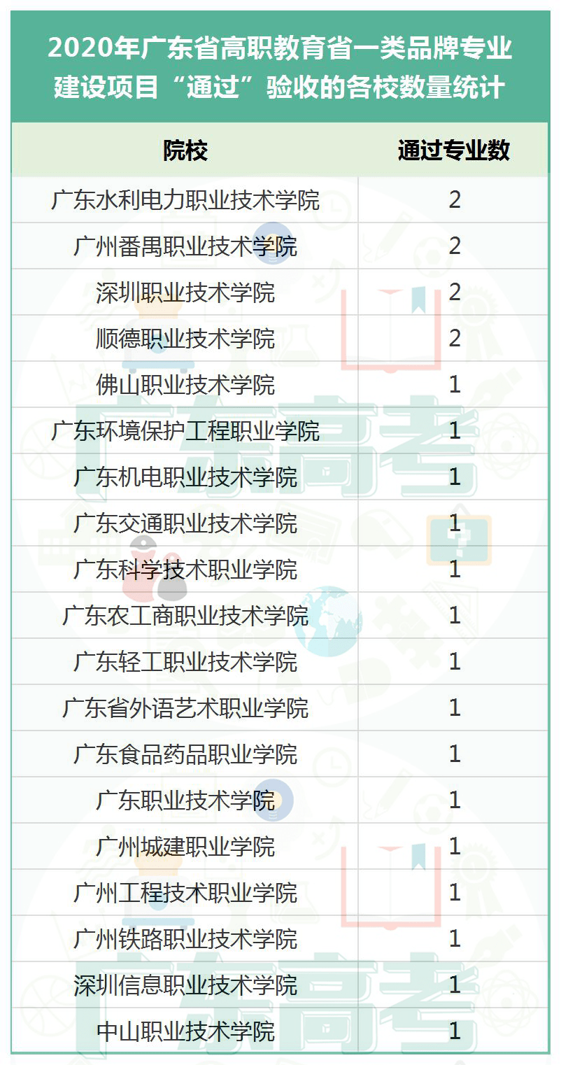 2020年广东高职学校_广东行政职业学院历年高职高考3+分数线、招生计划