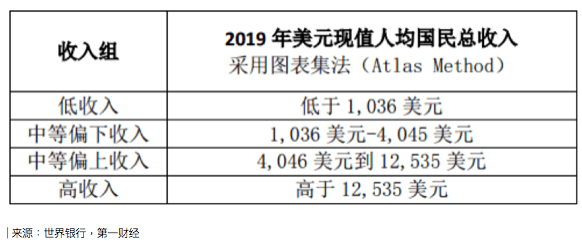 我国国内gdp翻几番的时间_我国gdp变化趋势(2)