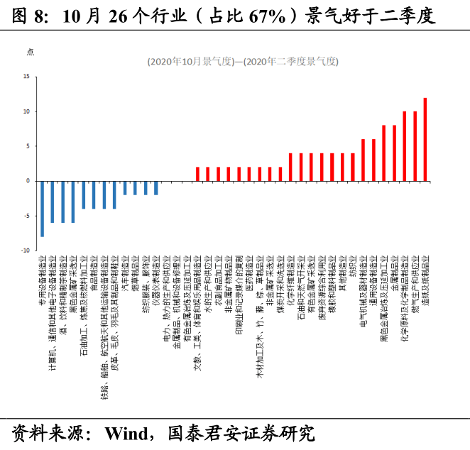 中美2020年11月经济总量_2020年11月最新早上好