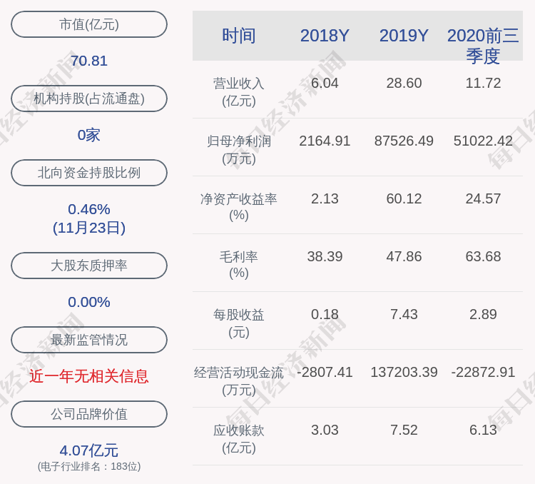 金溢科技:实控人罗瑞发质押30万股