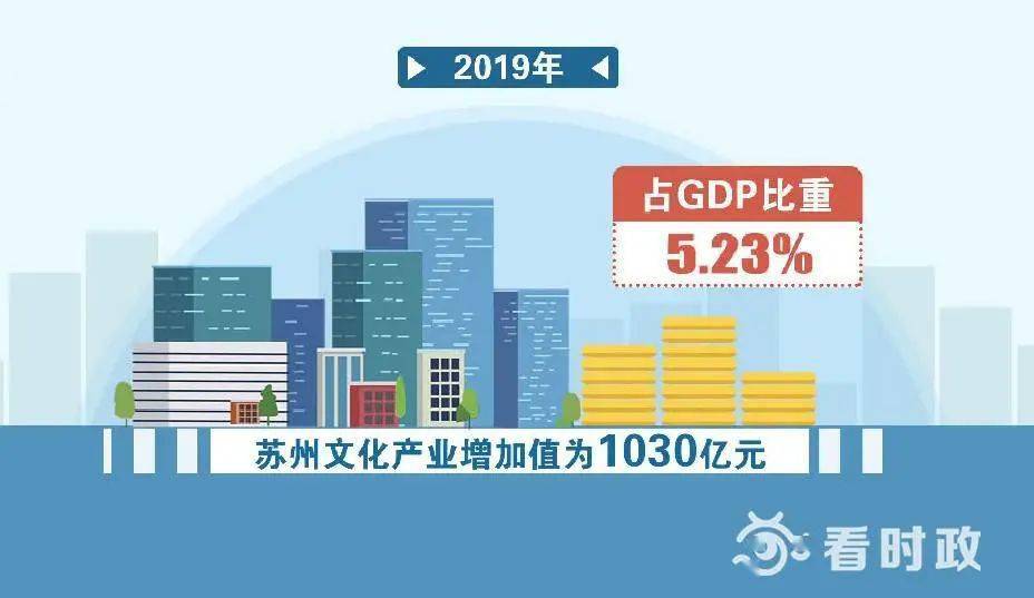 2020年文化产业占gdp_2018年gdp世界占比(3)