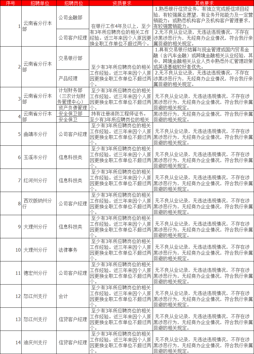 邮储银行2020年全球_邮储银行太仓市支行落实2020年“监控制度宣贯年”