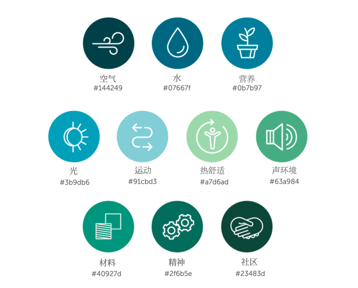 舒适圈是哪个国家的 7b6ce056019b4812a6248ac2f832e8fc.png