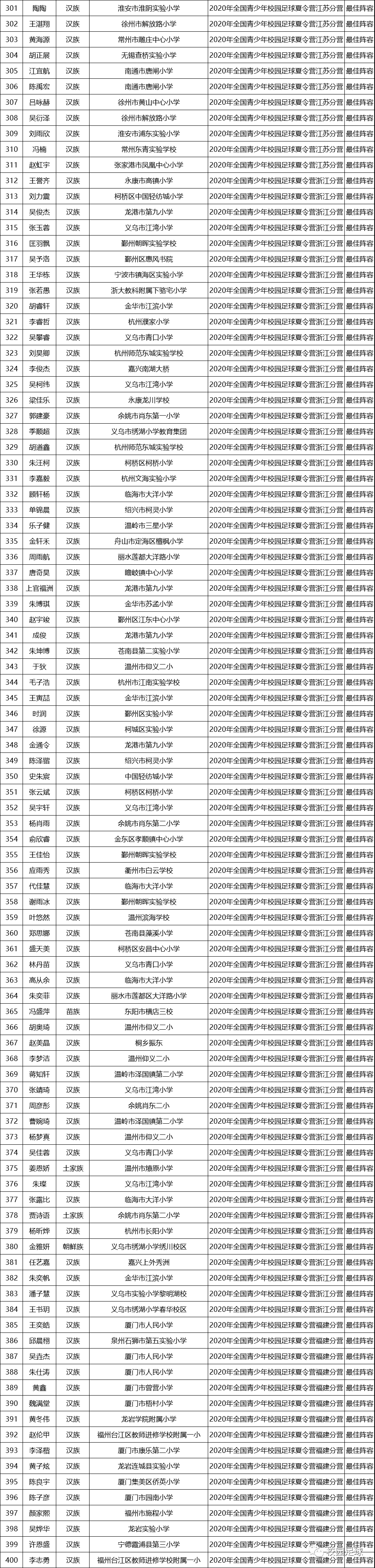 中国2020年足球国家_记录中国足球不平凡之年,2020中国金球奖评选正式启