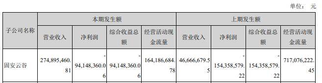 盛剑环境应收款高数据打架 营收增长乏力拟募5亿补血(图18)